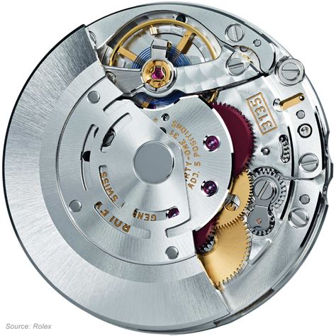 does rolex use eta movements|rolex calibre 3285 automatic movement.